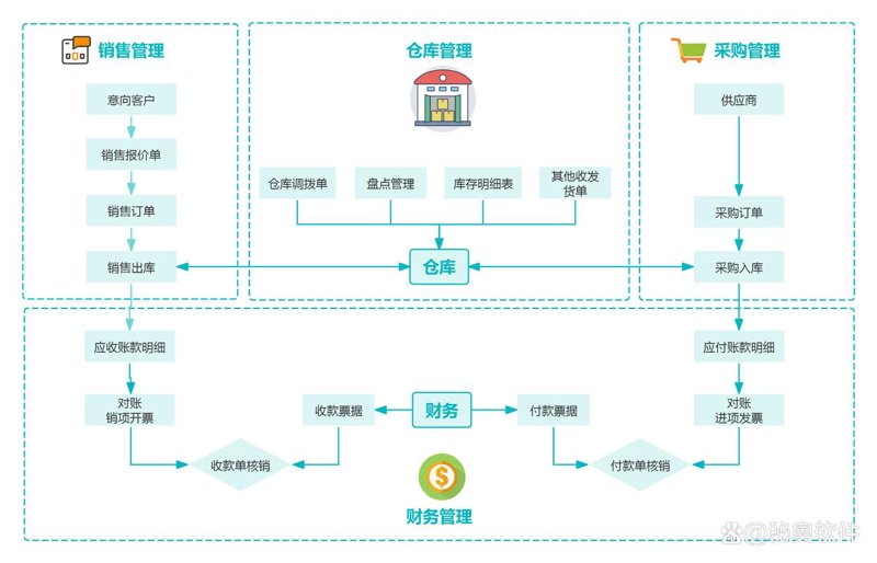 厦门软件开发行业现状与展望